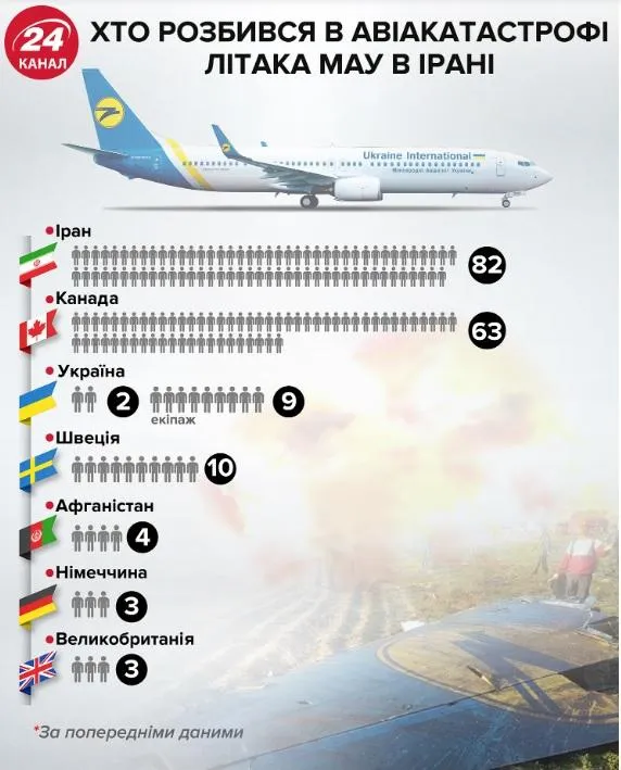 авіакатастрофа іран