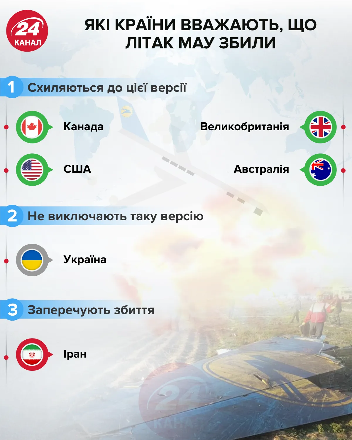 Які країни вважають, що літак МАУ збили  24 канал