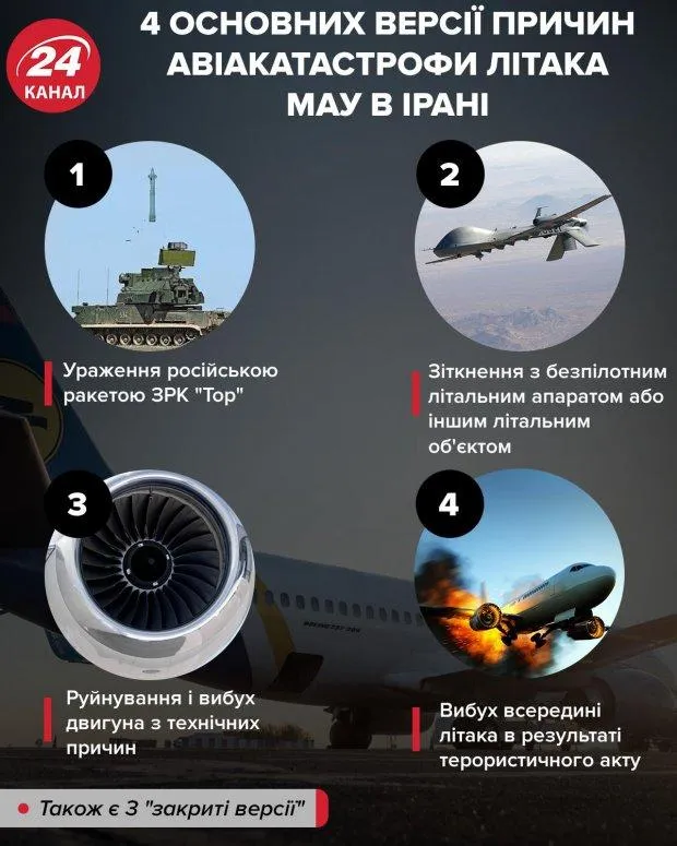 авіакатастрофа авіакатастрофа