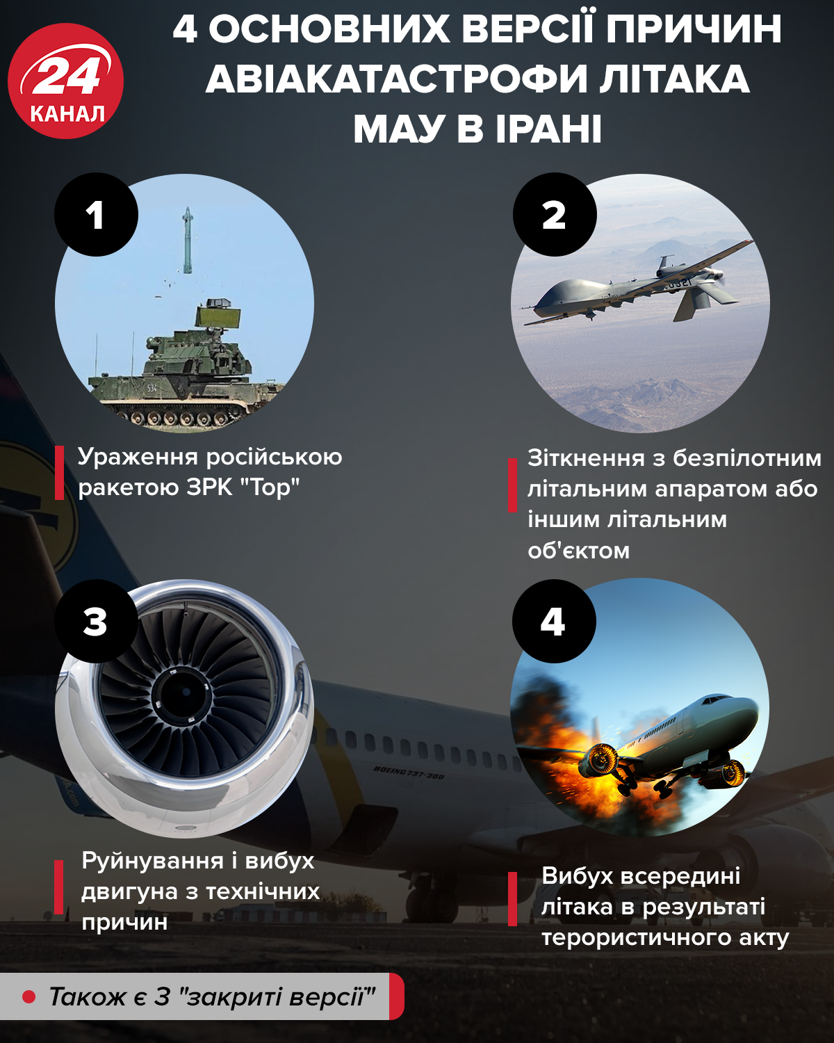 версії катастрофи літака МАУ в Ірані причина катастрофи українскього літака в ірані
