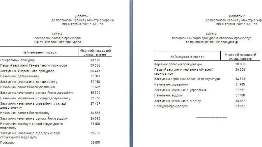 прокурори прокурори
