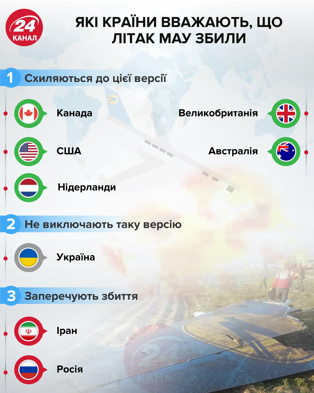 Які країни вважають, що літак МАУ збили 24 канал