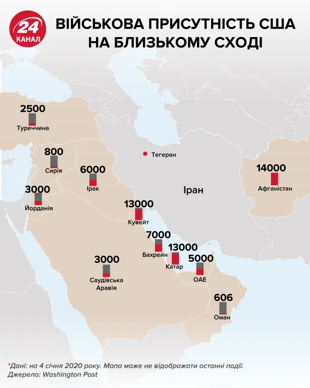 Военное присутствие США на Ближнем Востоке