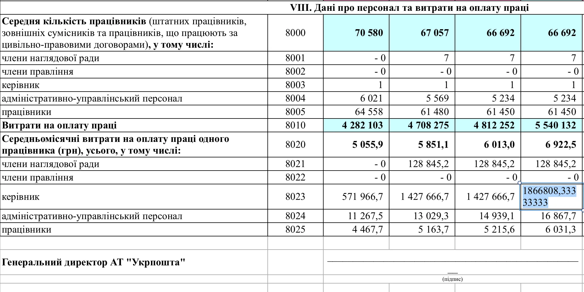 Зарплата Зарплата