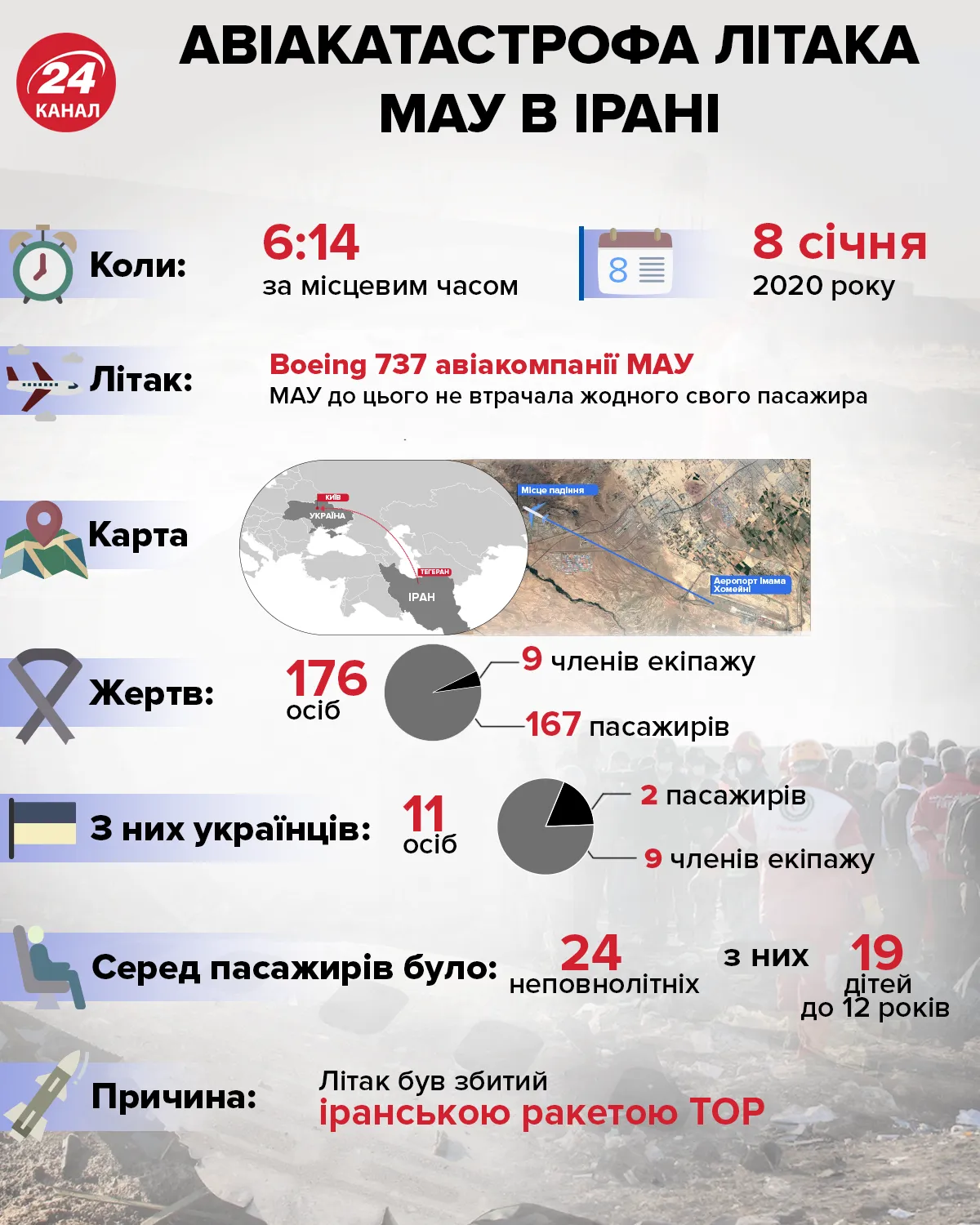 Катастрофа літака МАУ Іран що відомо головне інфографіка Катастрофа літака МАУ Іран що відомо головне інфографіка