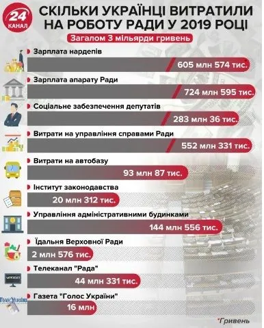 уряд зарплати уряд зарплати