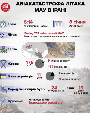 авіакатастрофа авіакатастрофа