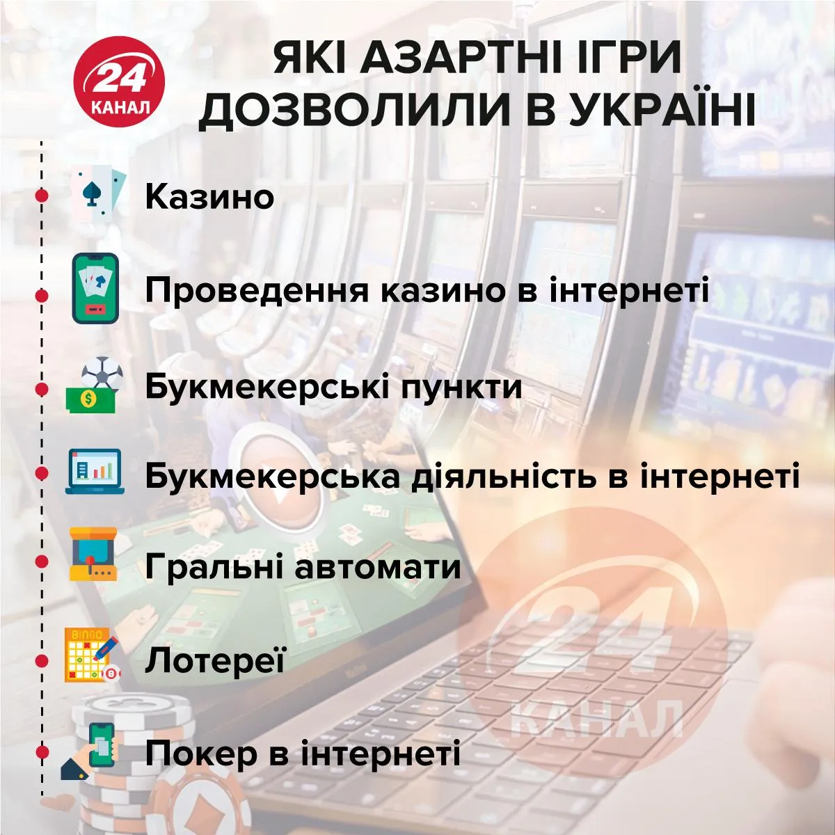 Легалізовані азартні ігри в Україні