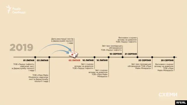 Аваков розслідування оточення фірми бізнес видобуток коштовних металів Аваков розслідування оточення фірми бізнес видобуток коштовних металів
