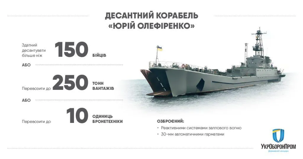 корабель юрій олефіренко десантний ремонт