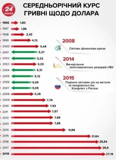 курс валют курс валют