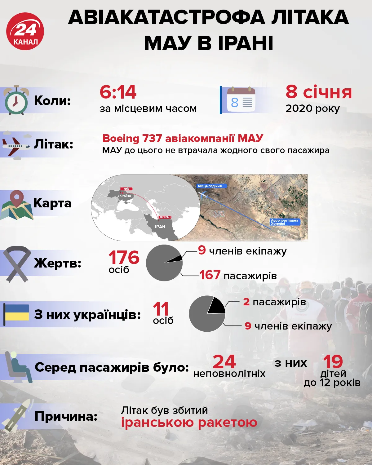 Головне про авіакатастрофу літака МАУ в Ірані Головне про авіакатастрофу літака МАУ в Ірані