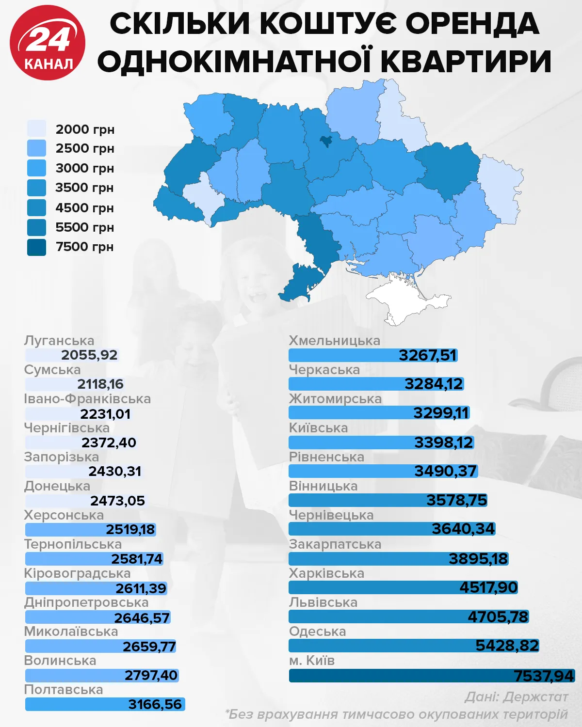 Скільки коштує оренда однокімнатної квартири інфографіка 24 канал Скільки коштує оренда однокімнатної квартири інфографіка 24 канал