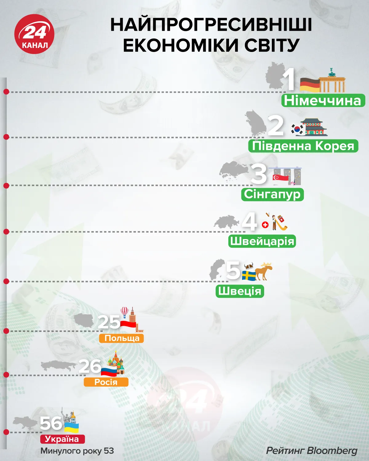 Самые прогрессивные экономики мира инфографика 24 канала Самые прогрессивные экономики мира инфографика 24 канала