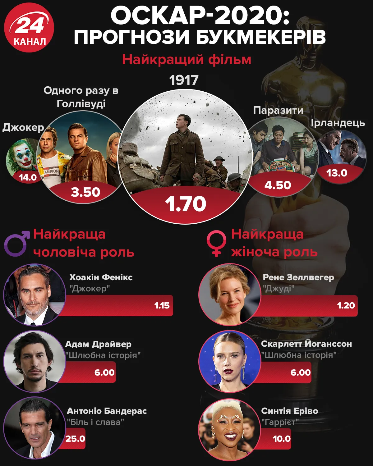 оскар букмекери оскар букмекери