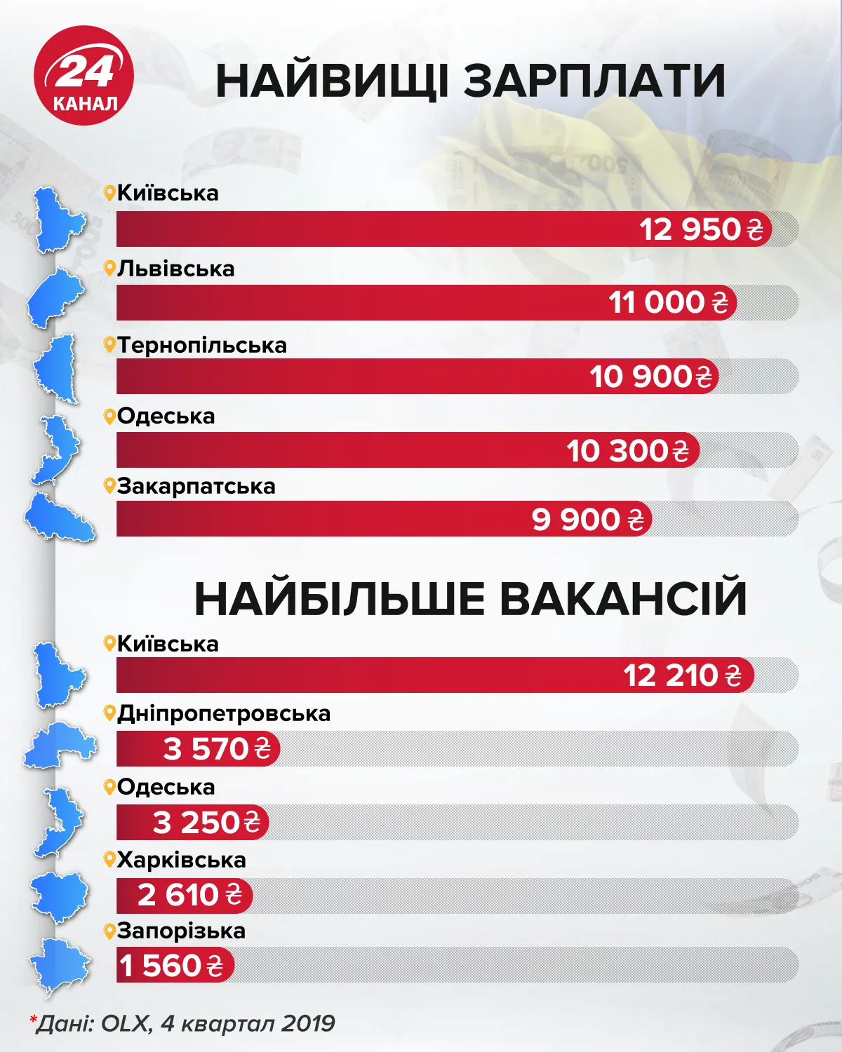 Найвищі зарплати інфографіка 24 каналу