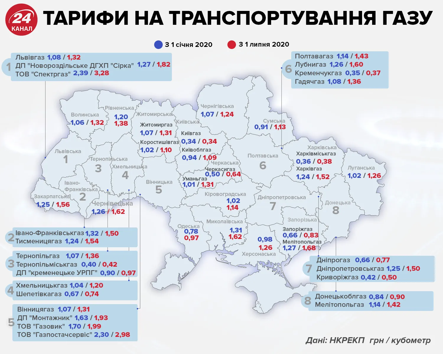 тарифи на транспортування газу в Україні