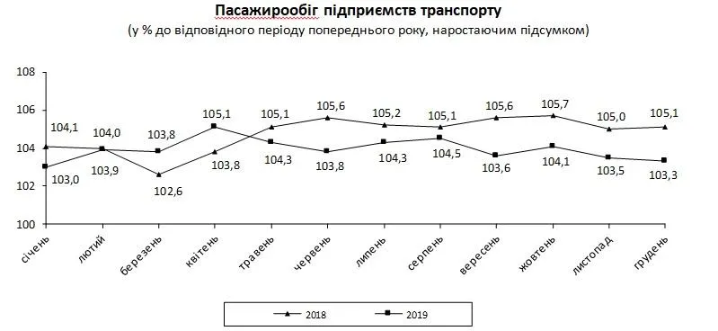 пасажири транспорт