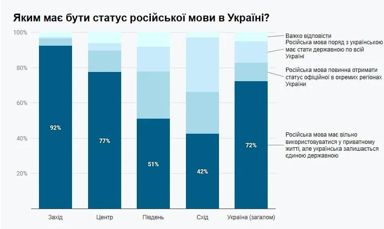 опитування інфографіка