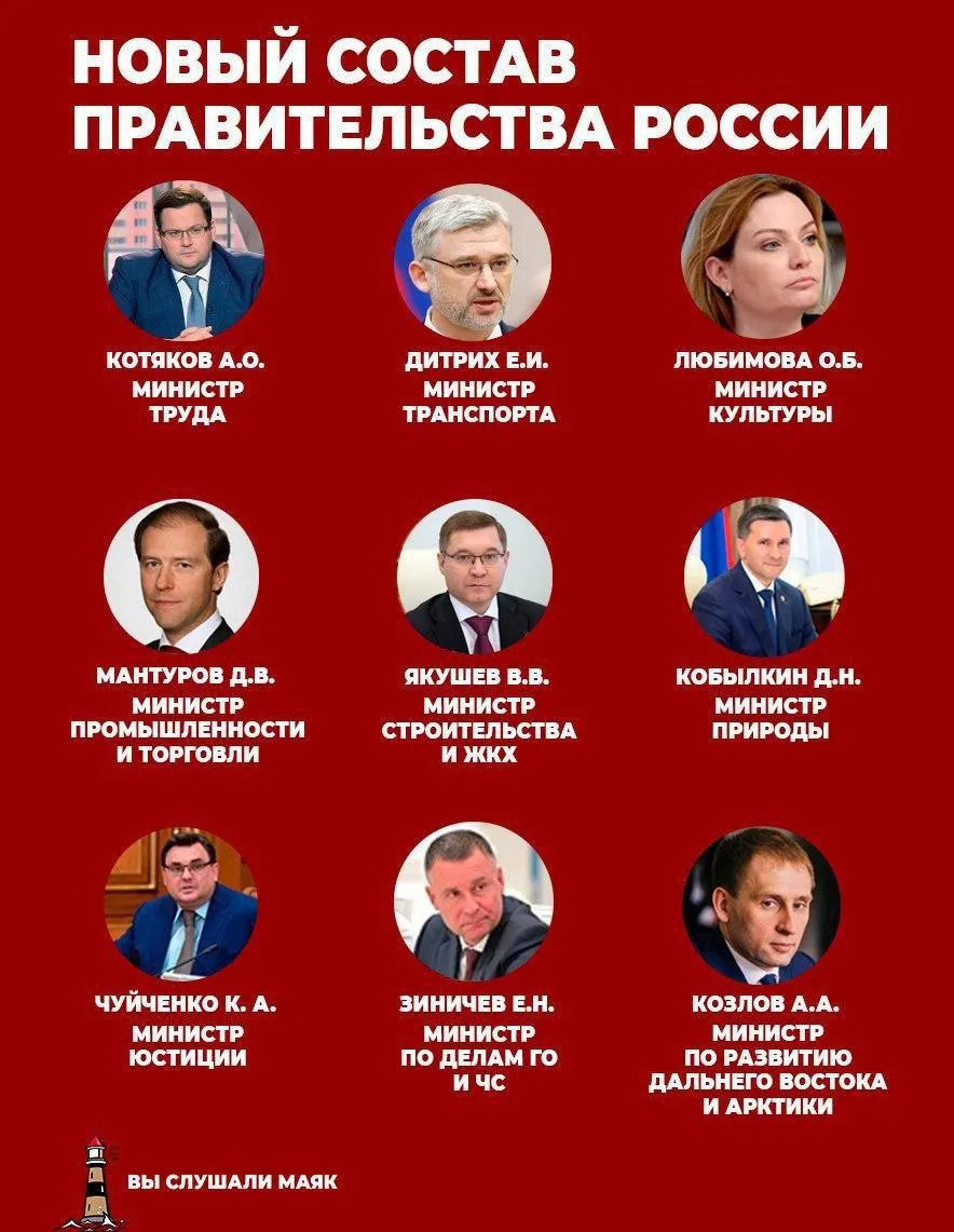 Мішустін, прем'єр, Росія, уряд, міністри Мішустін, прем'єр, Росія, уряд, міністри