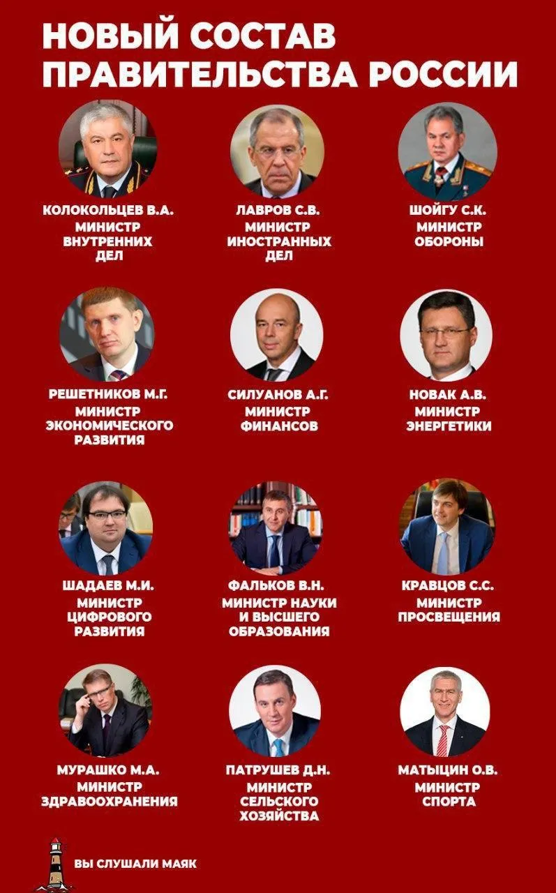 Мішустін, прем'єр, Росія, уряд, міністри Мішустін, прем'єр, Росія, уряд, міністри