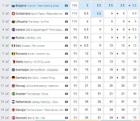 прогнози букмекерів прогнози букмекерів