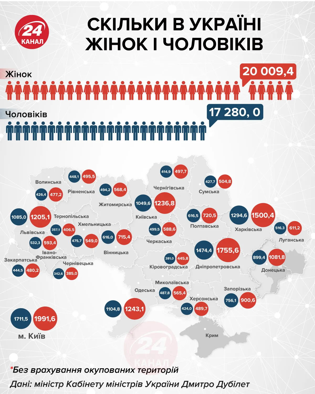Скільки в Україні чоловіків і жінок інфографіка 24 канал