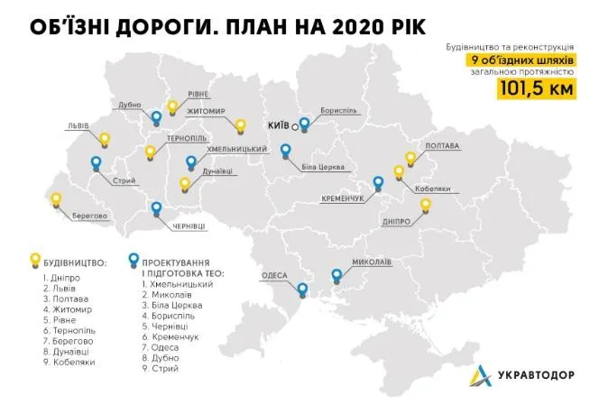 дороги дороги