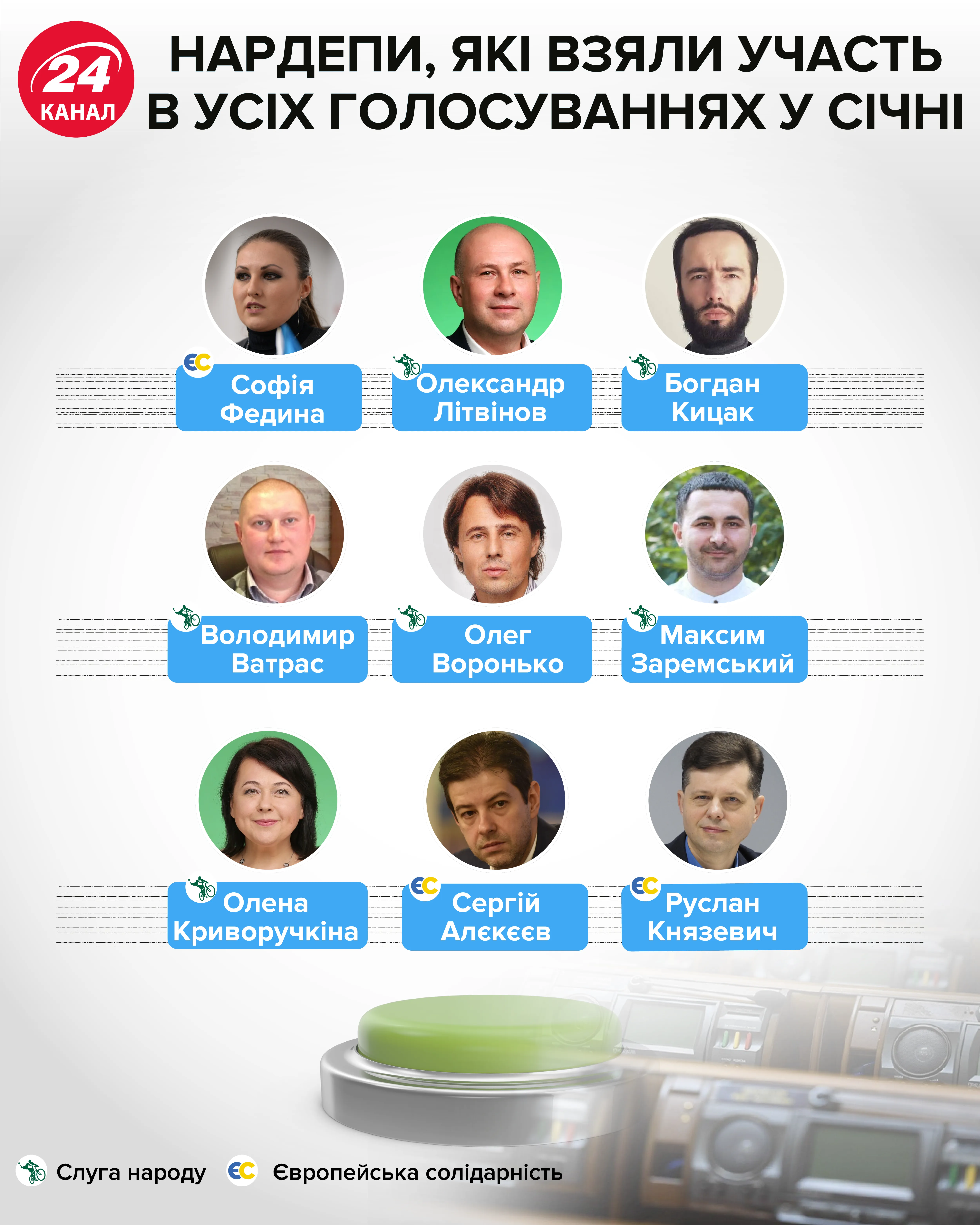 Нардепы, которые проголосовали инфографика 24 канал Нардепы, которые проголосовали инфографика 24 канал