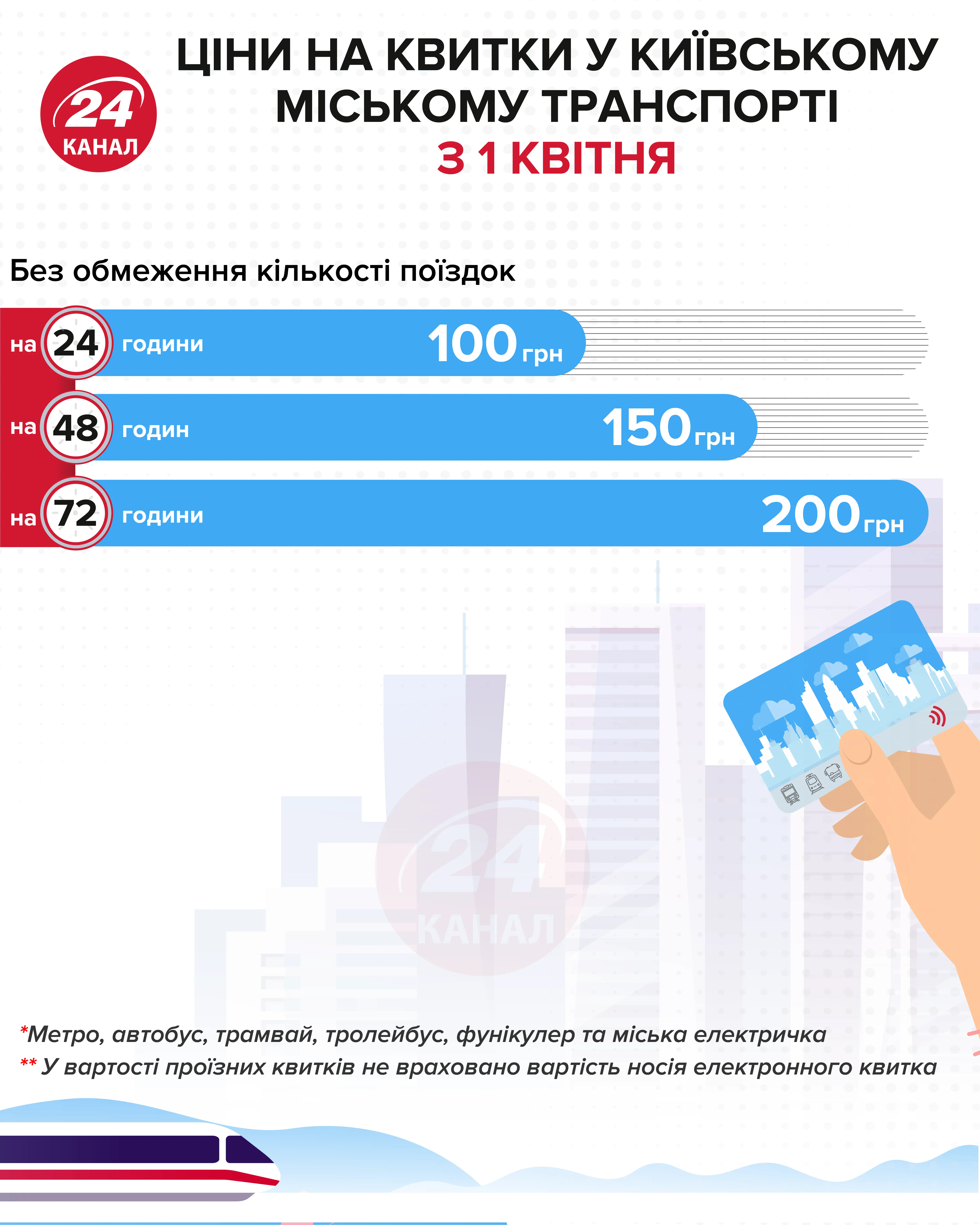 Цены на билеты в городском транспорте Киева Инфографика 24 канала