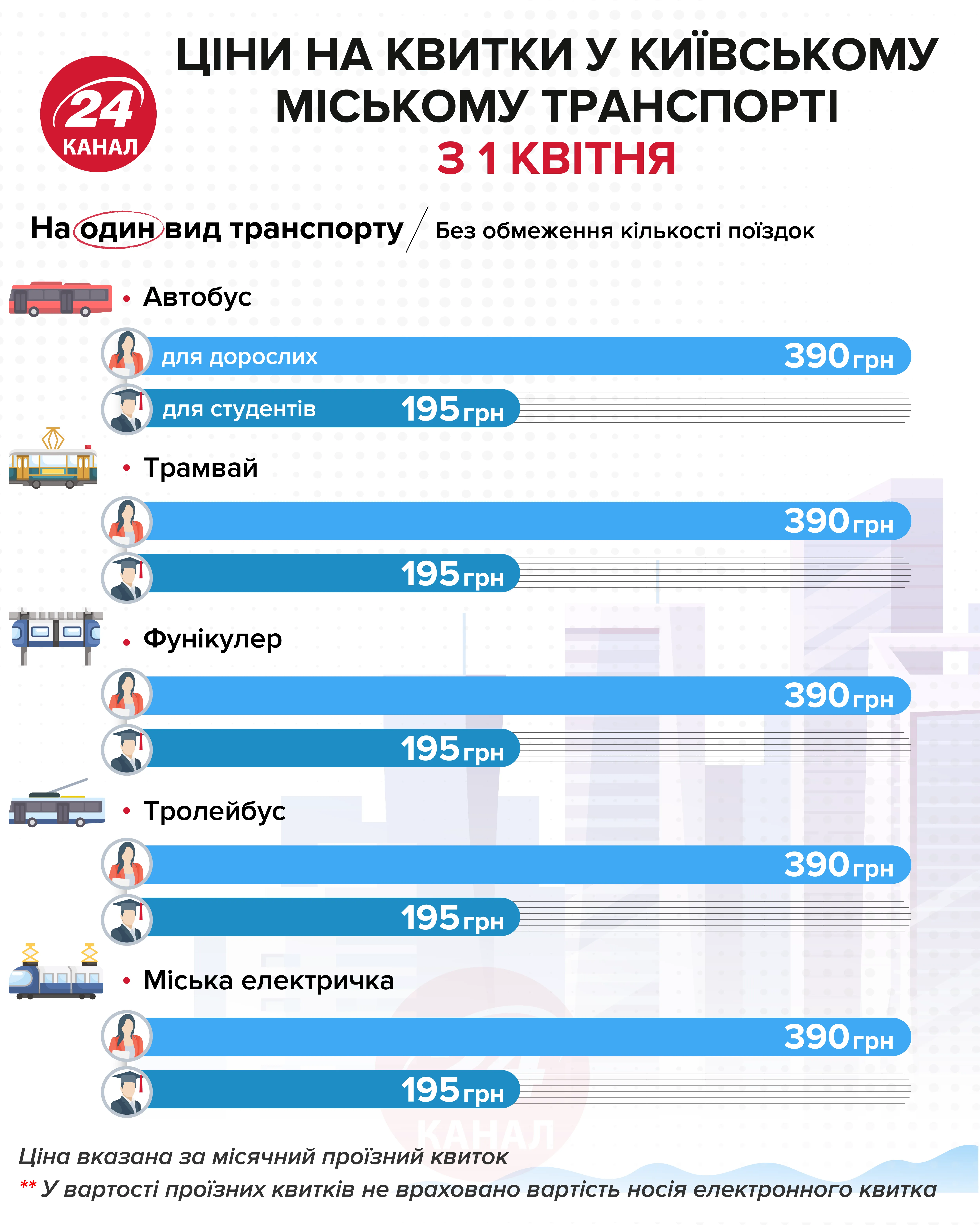 Стоимость проездного без ограничения количества поездок на один вид транспорта инфографика 24 канал