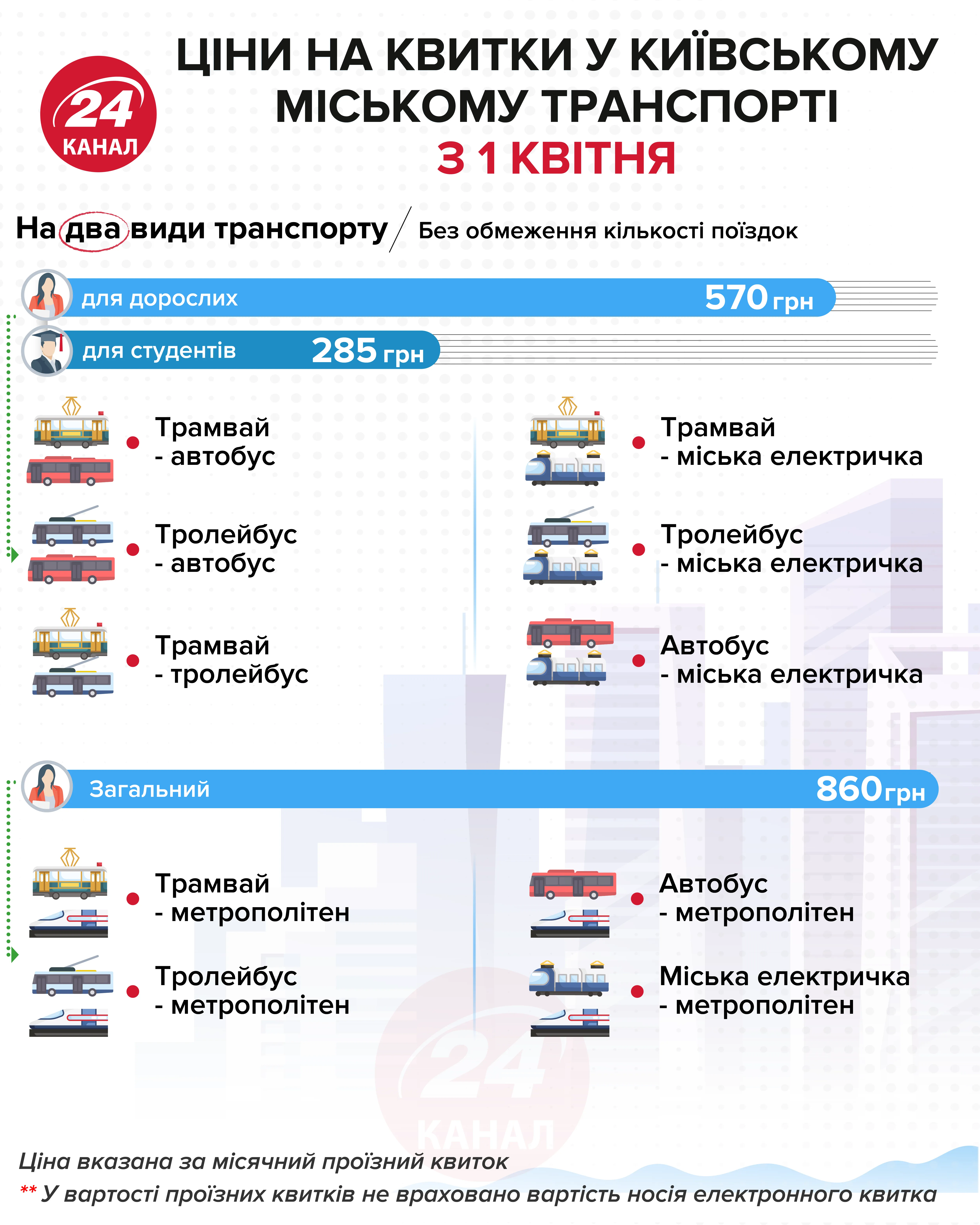Стоимость проездного на два вида транспорта  Инфографика 24 канала