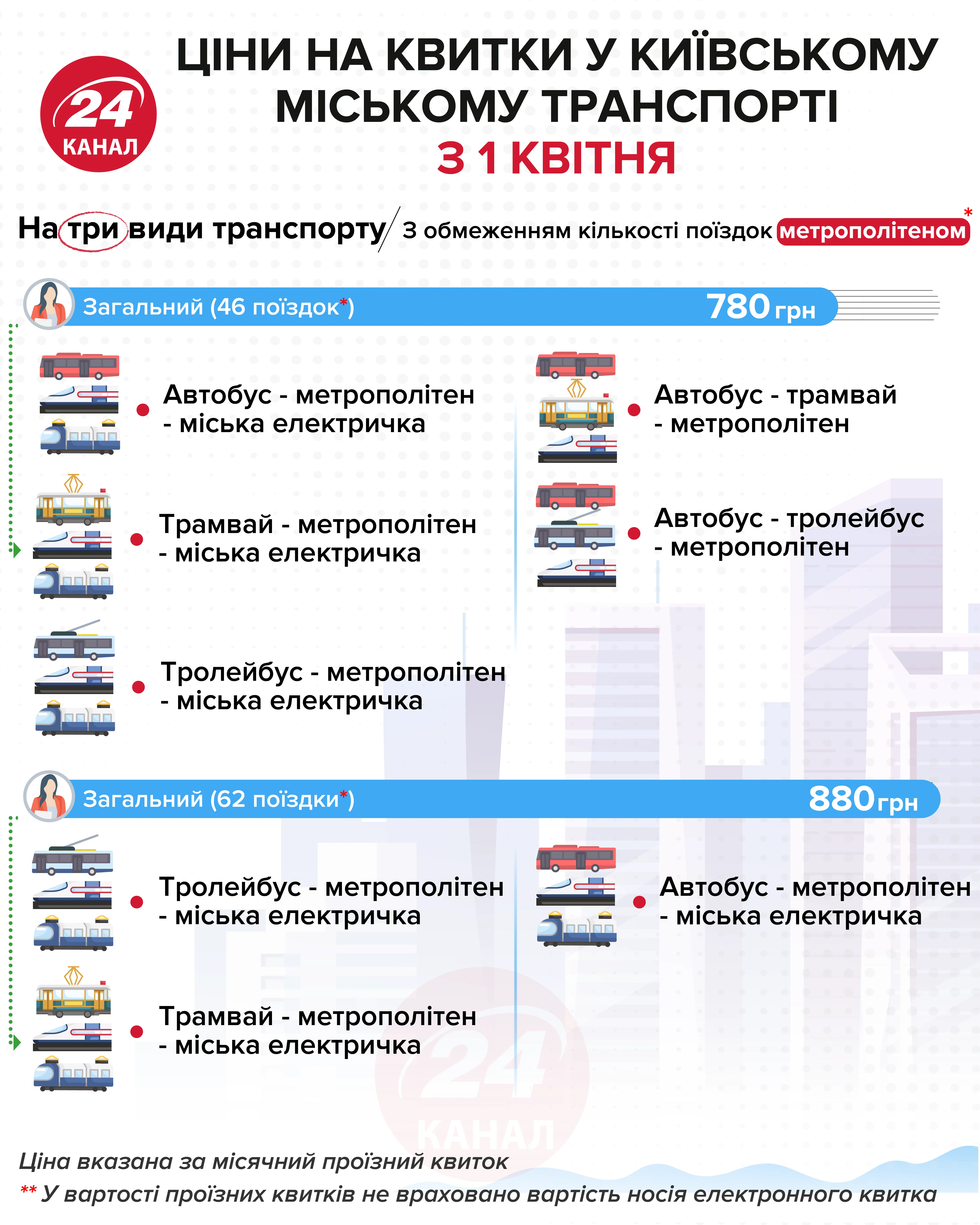 Стоимость проездного на три вида транспорта Инфографика 24 канала