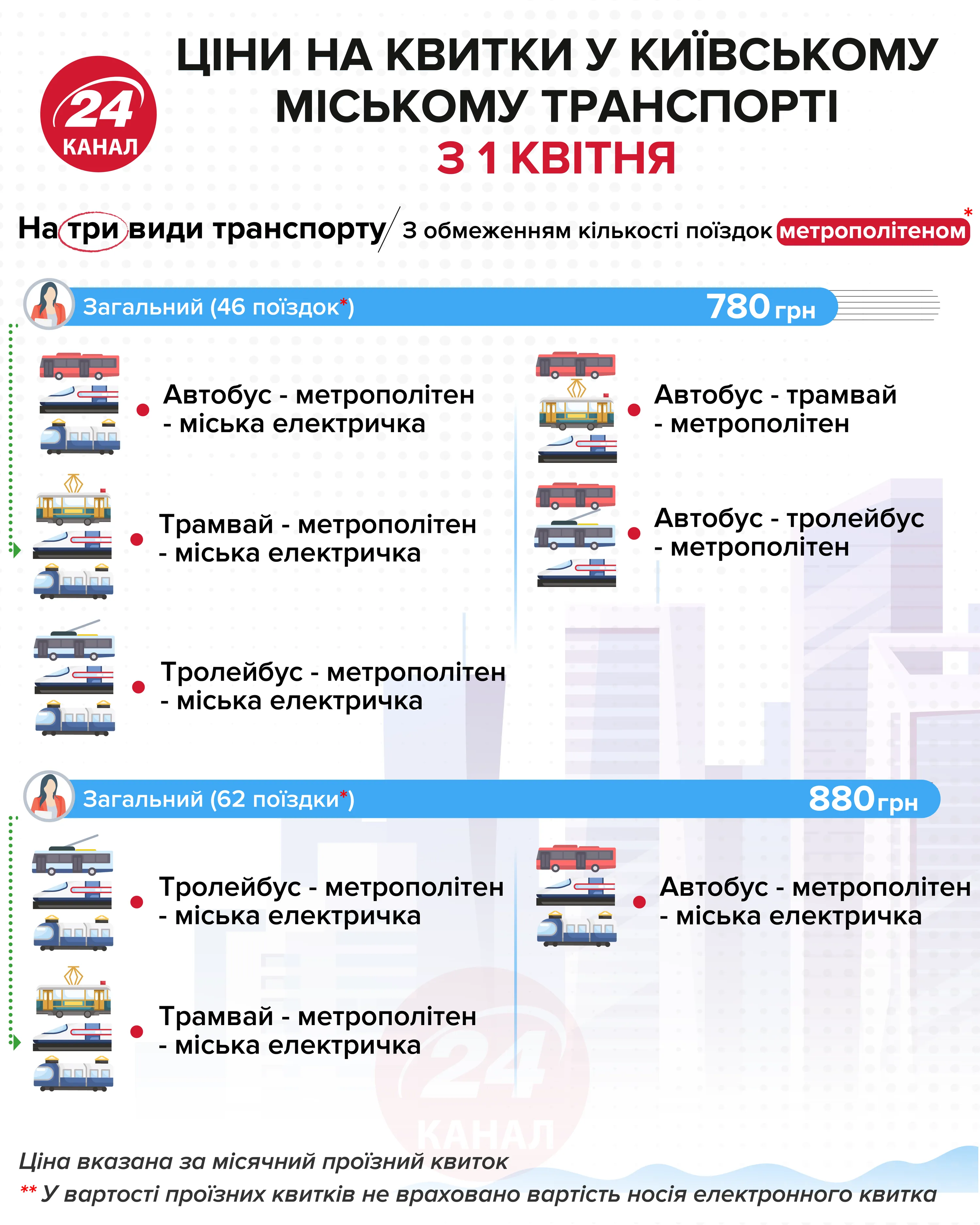 Стоимость проездного на три вида транспорта Инфографика 24 канала