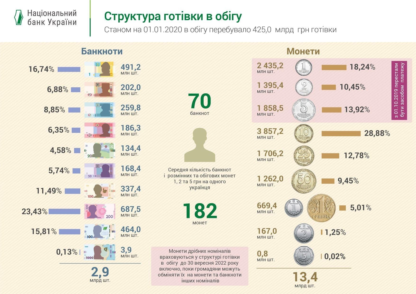 Украинские Деньги Фото 2025 Года