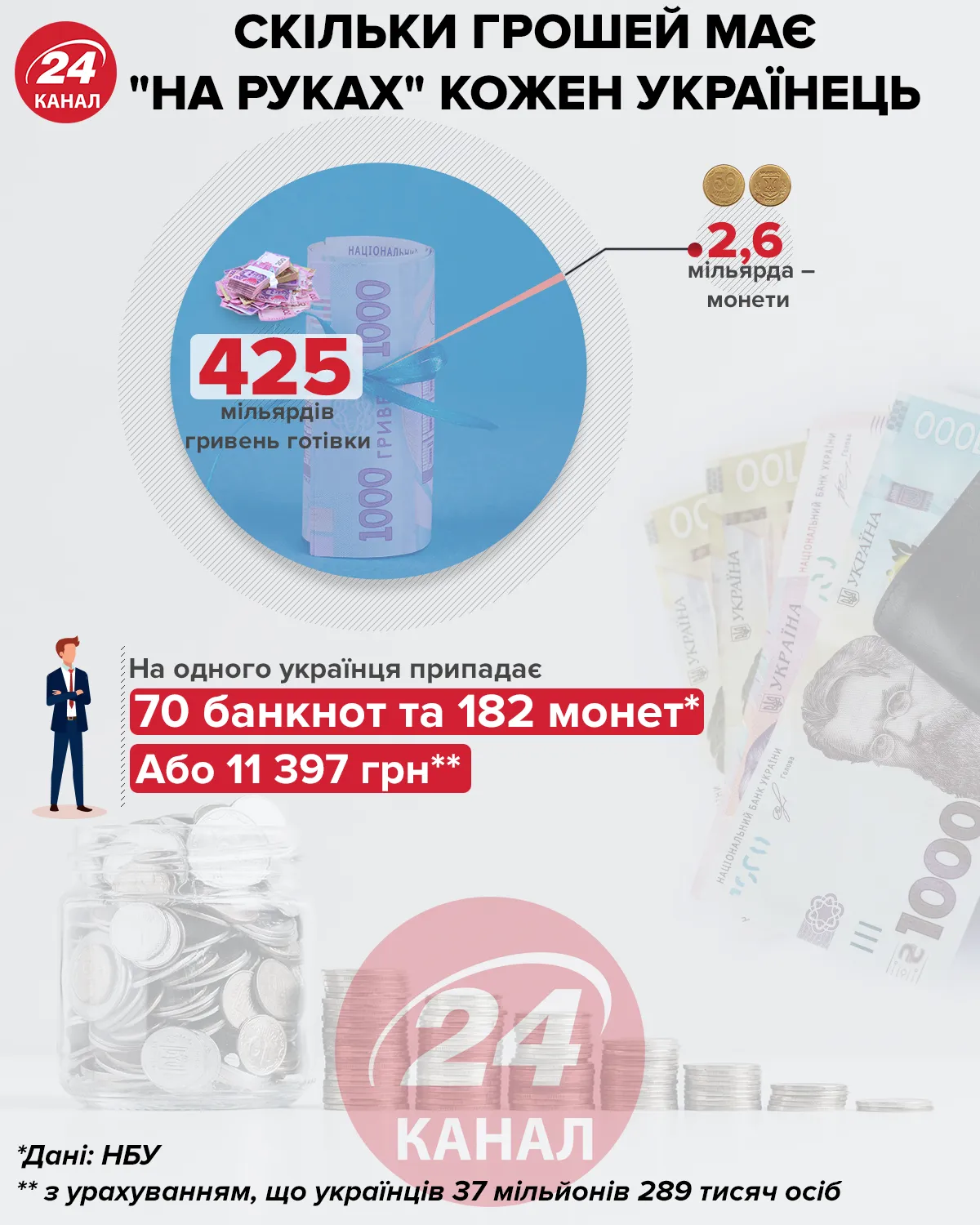 Скільки грошей "на руках" має українець інфографіка 24 каналу