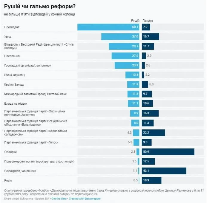 зеленський рушій реформ