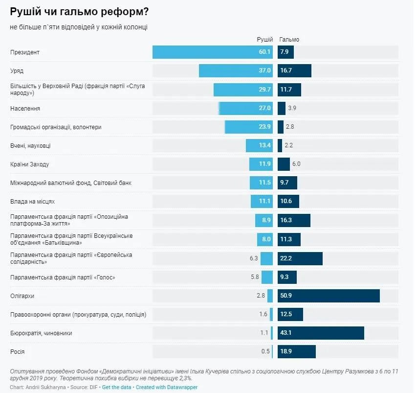 реформи