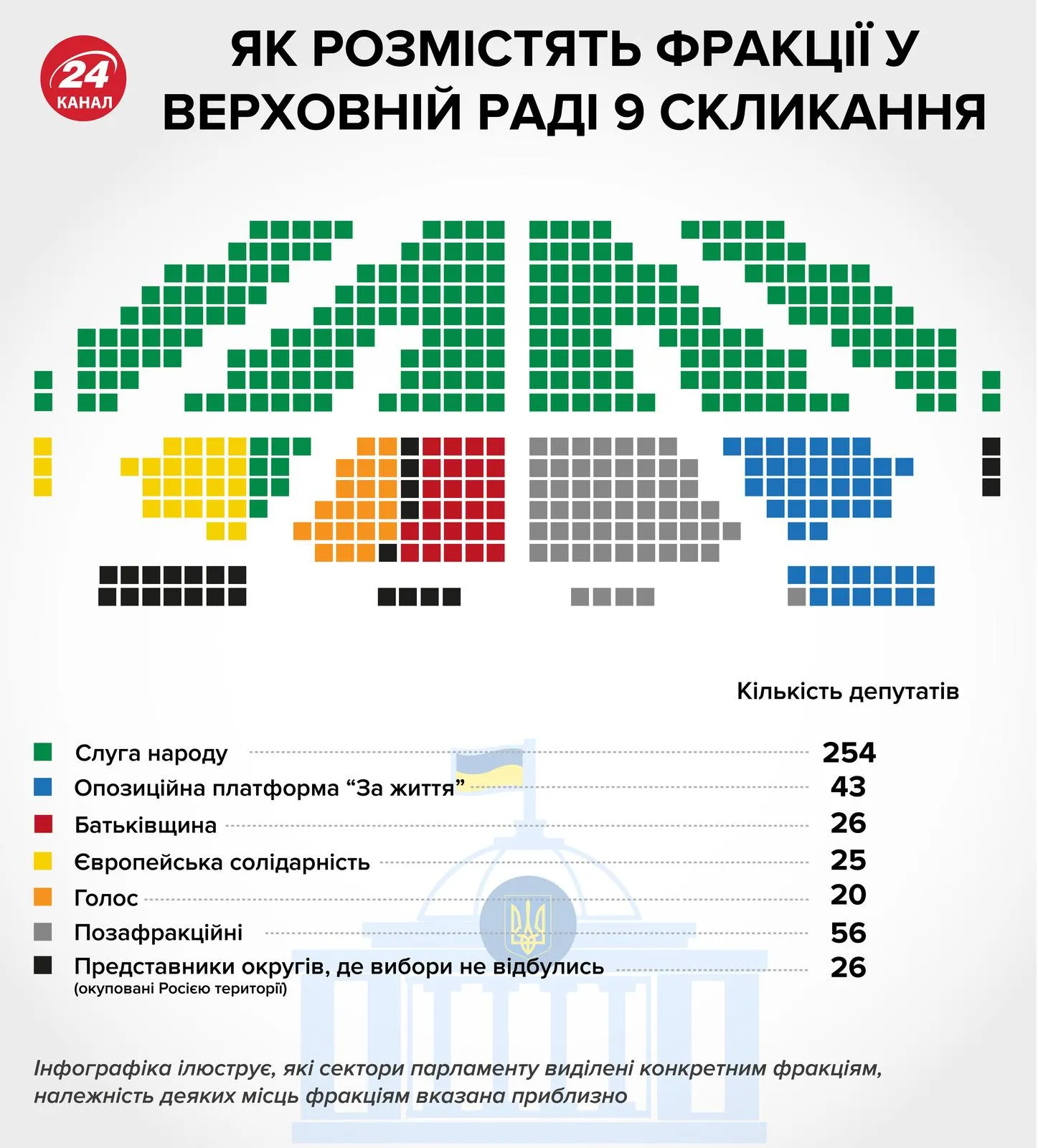 Вибори, Верховна Рада, 8 скликання, результати Вибори, Верховна Рада, 8 скликання, результати