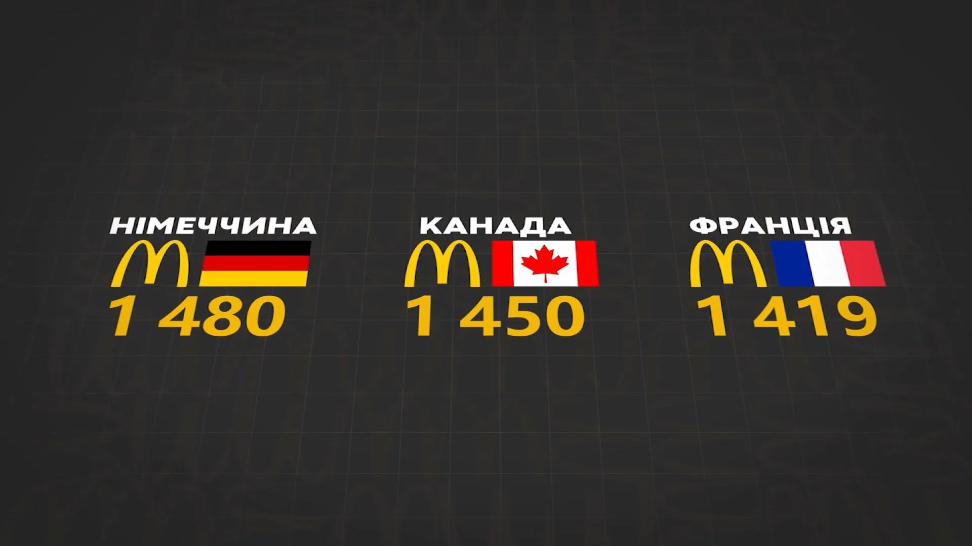 McDonald's у світі