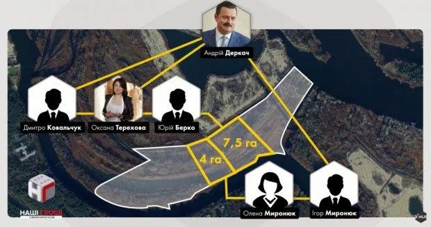 Деркач, земля у Конча-Заспі Деркач, земля у Конча-Заспі