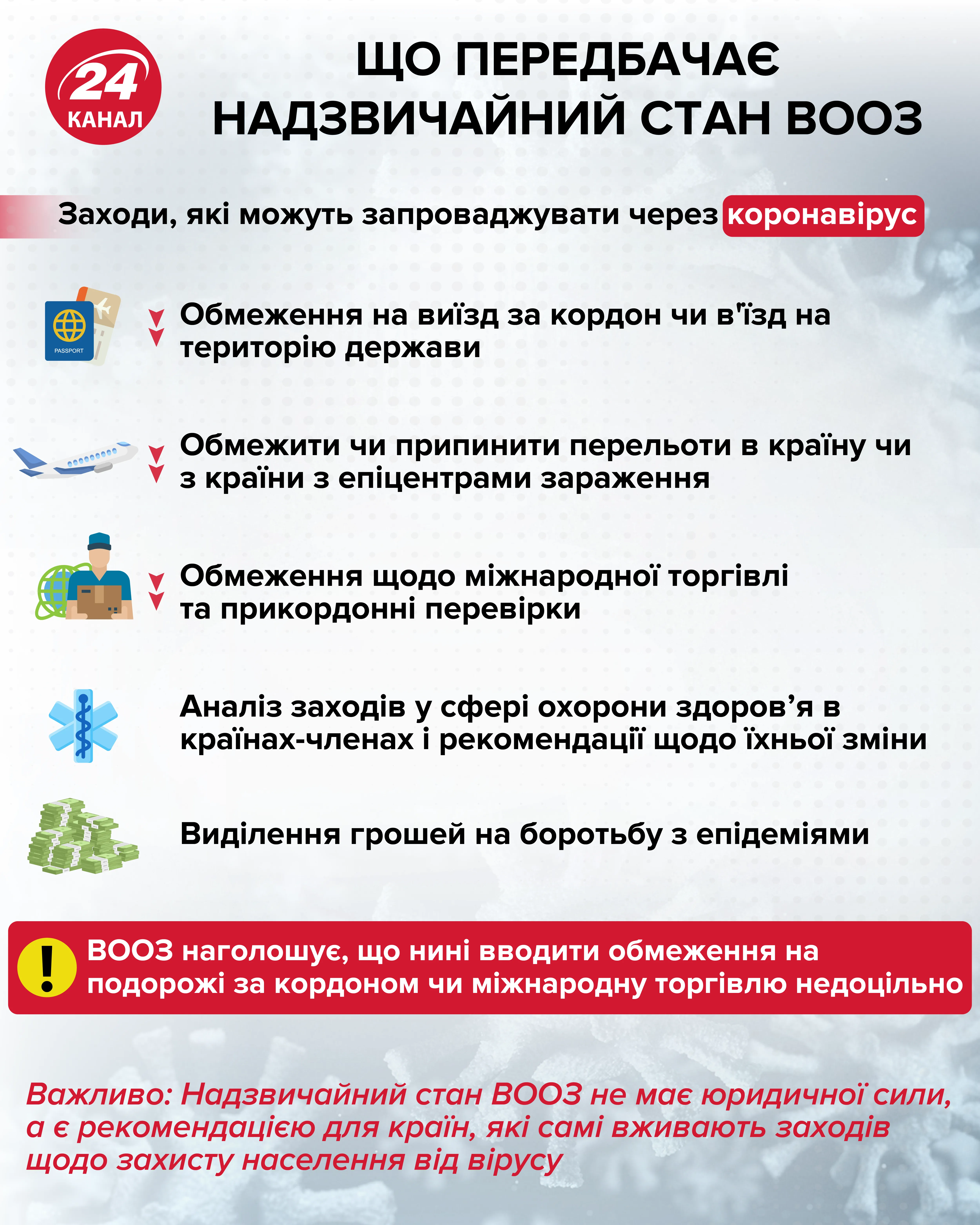 Що передбачає надзвичайний стан ВООЗ Інфографіка 24 канал