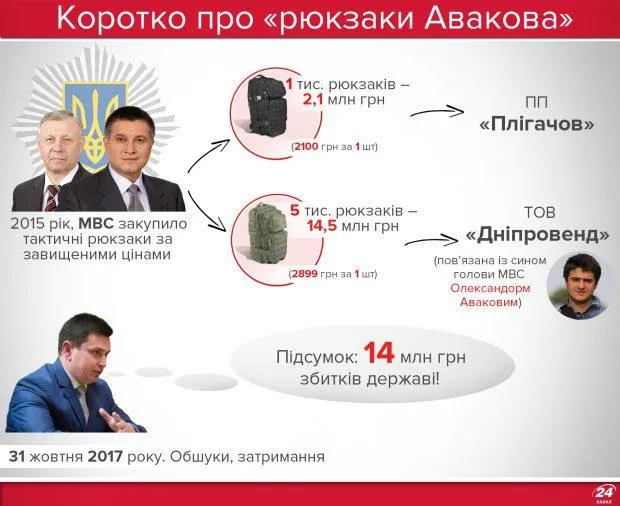 рюкзаки рюкзаки