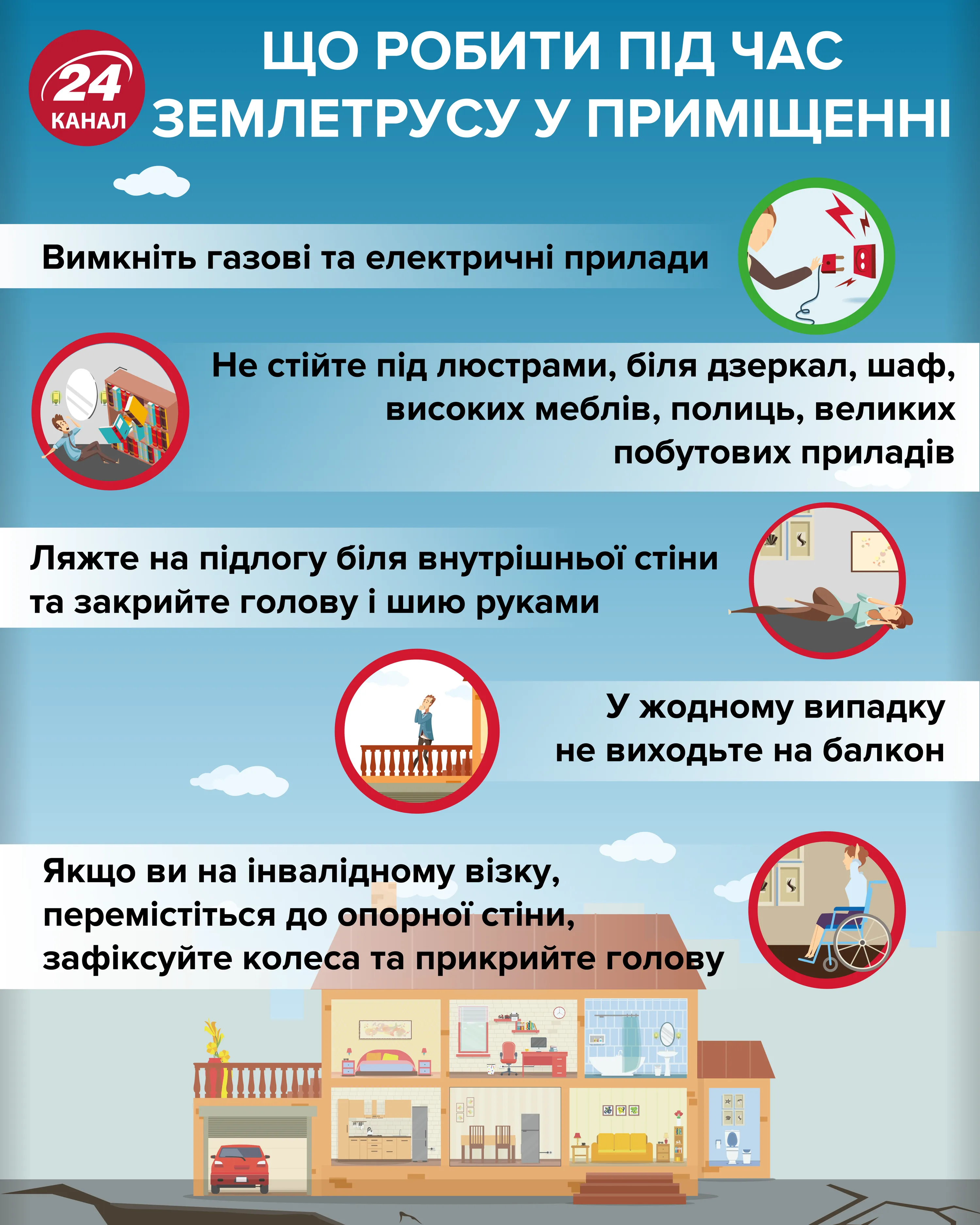 Як діяти під час землетрусу в приміщені Як діяти під час землетрусу в приміщені