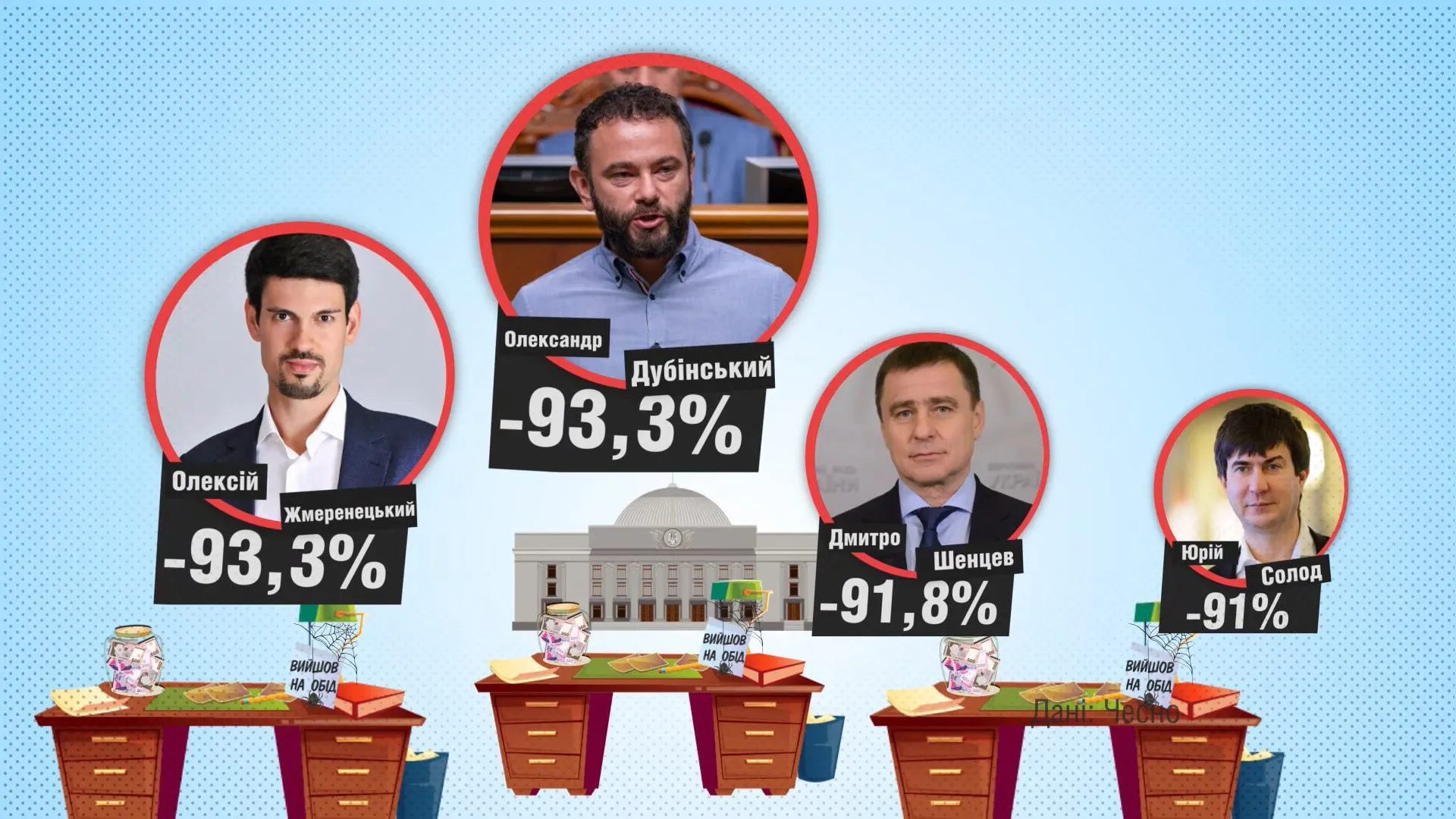 прогульники прогульники