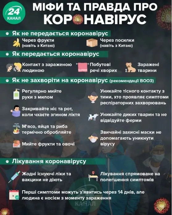 коронавірус коронавірус