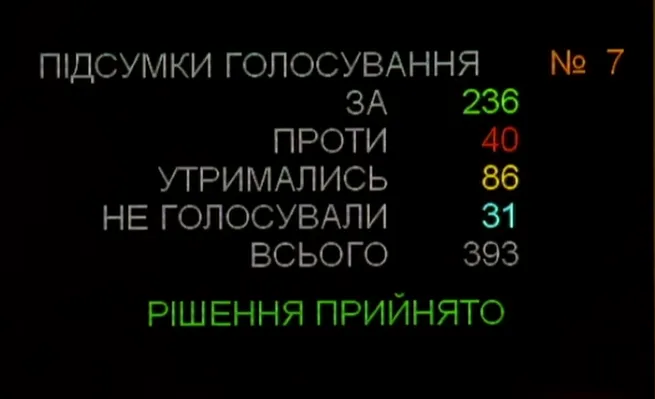 зменшення кількості депутатів закон голосування зменшення кількості депутатів закон голосування