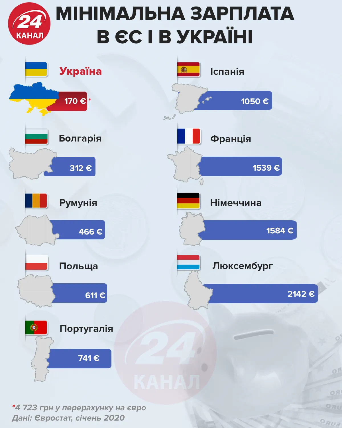 Минимальная зарплата в ЕС и в Украине  Инфографика 24 канал
