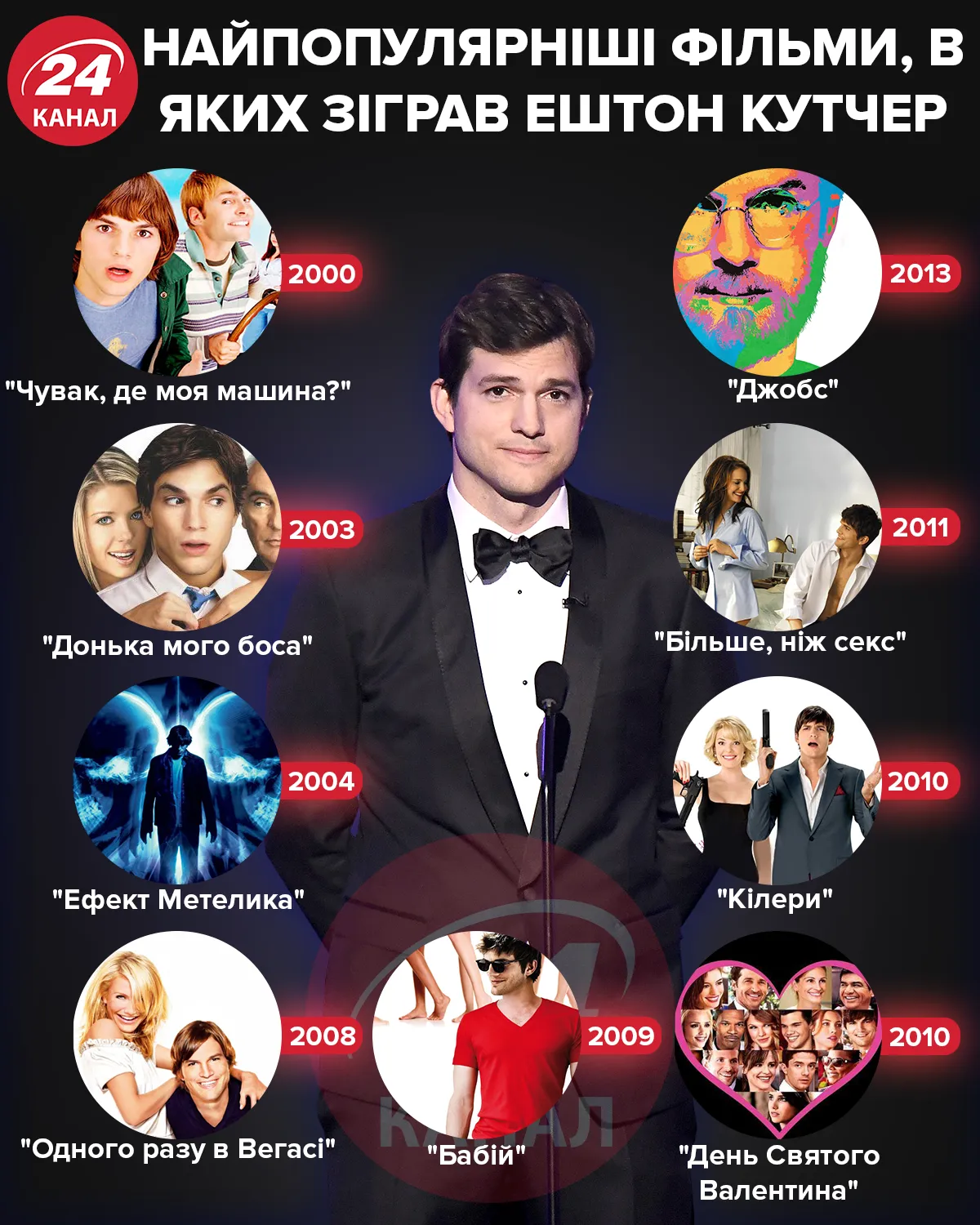 Фільми з Ештоном Кутчером Фільми з Ештоном Кутчером