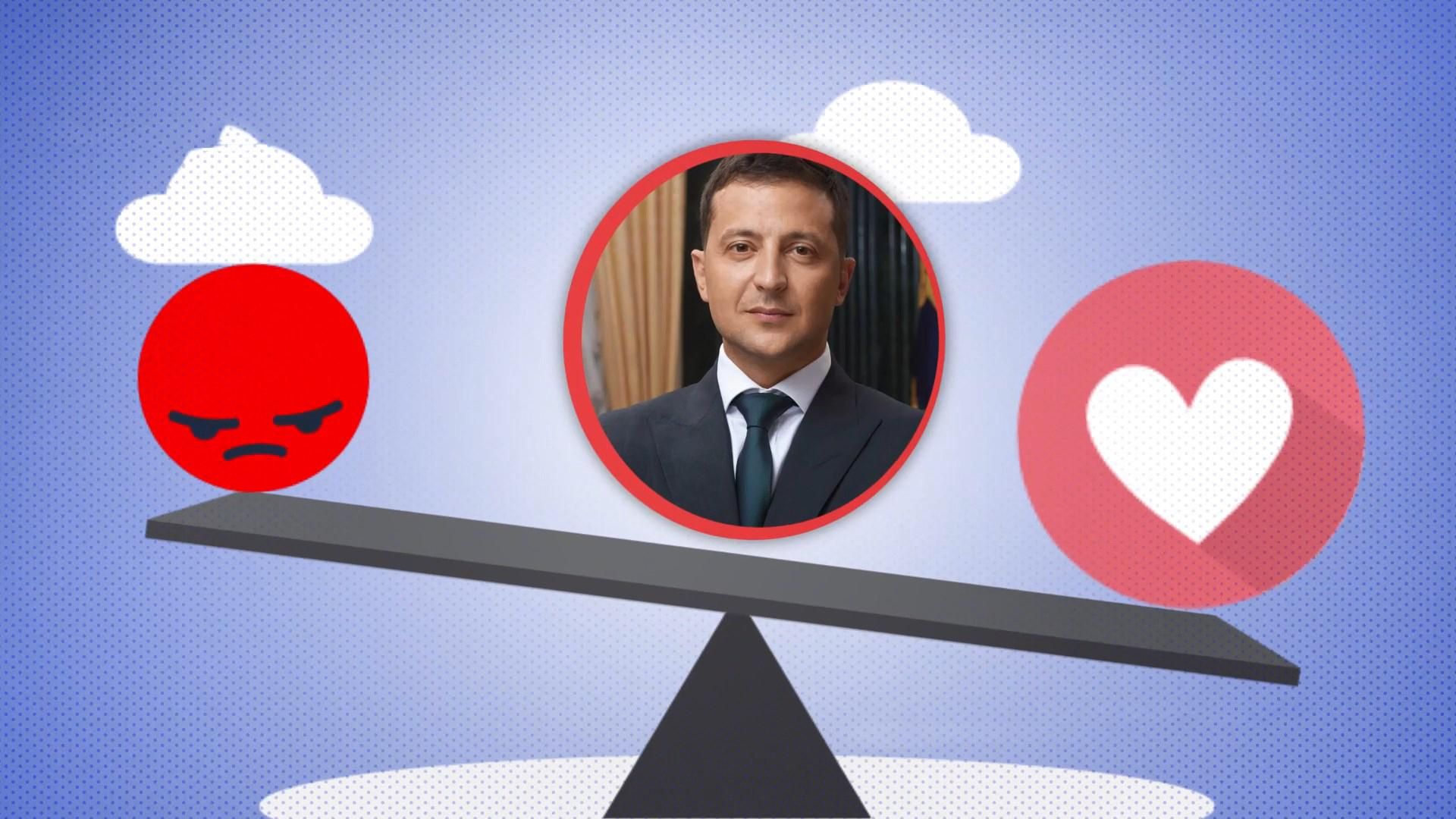 Як змінилось ставлення до влади Зеленського: результати опитування Як змінилось ставлення до влади Зеленського: результати опитування